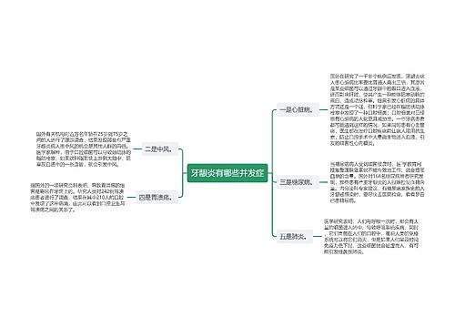 牙龈炎有哪些并发症