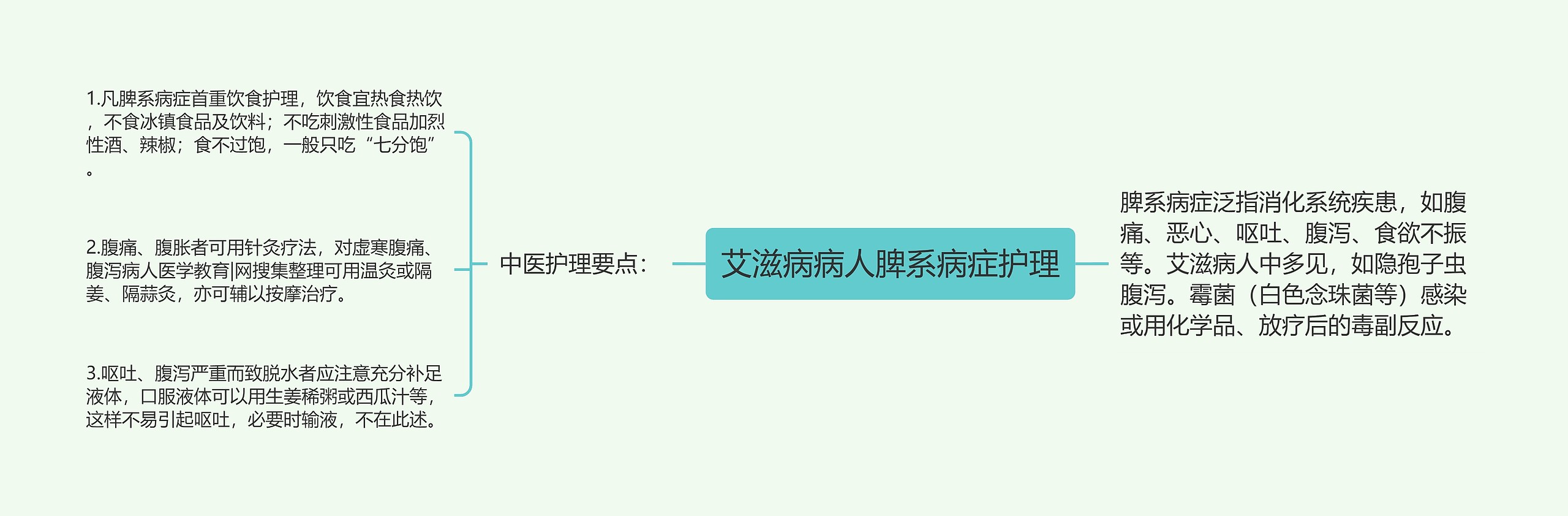 艾滋病病人脾系病症护理