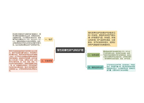 慢性阻塞性肺气肿的护理