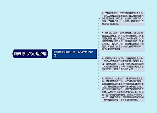 脑瘫患儿的心理护理