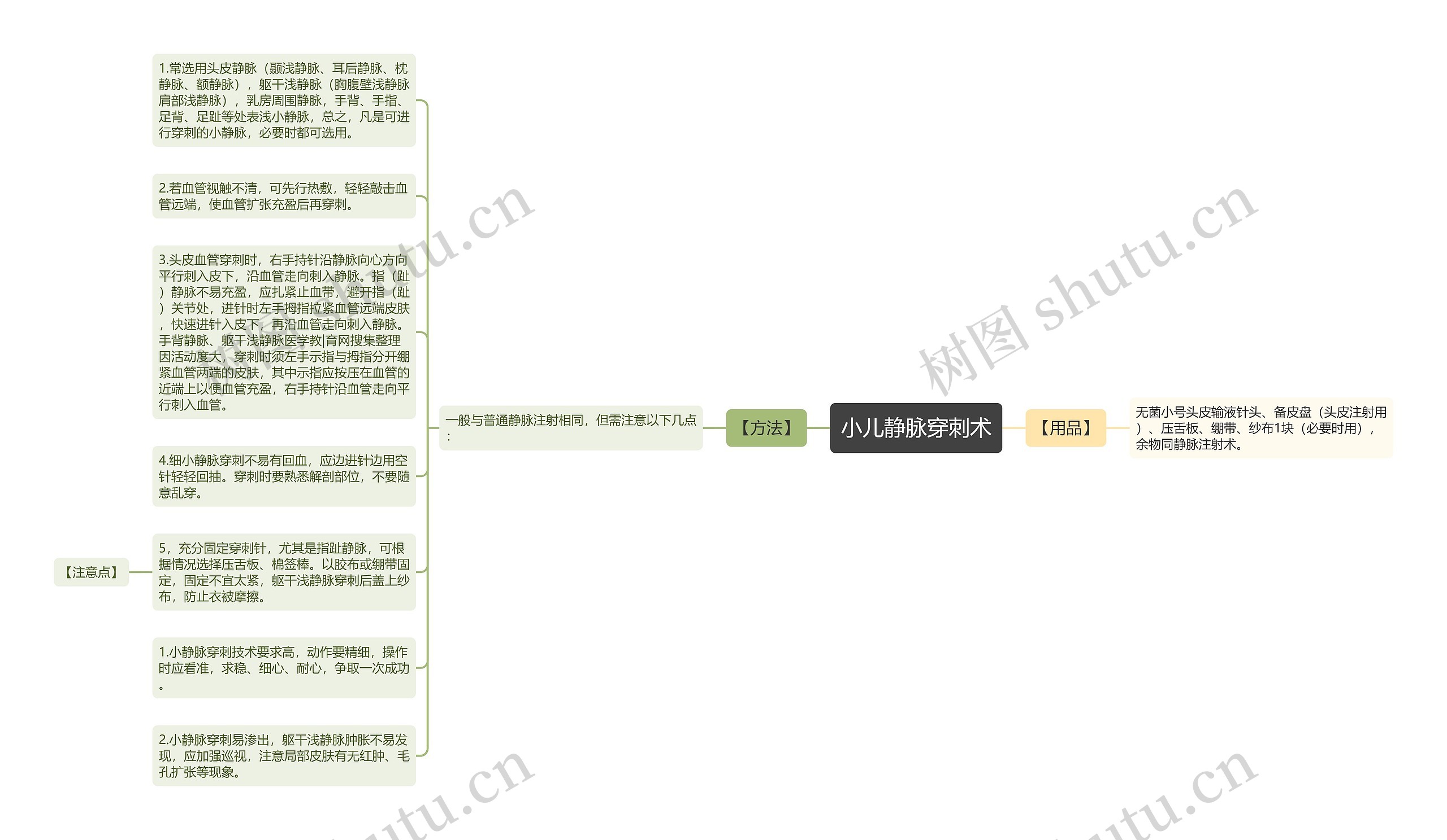 小儿静脉穿刺术思维导图