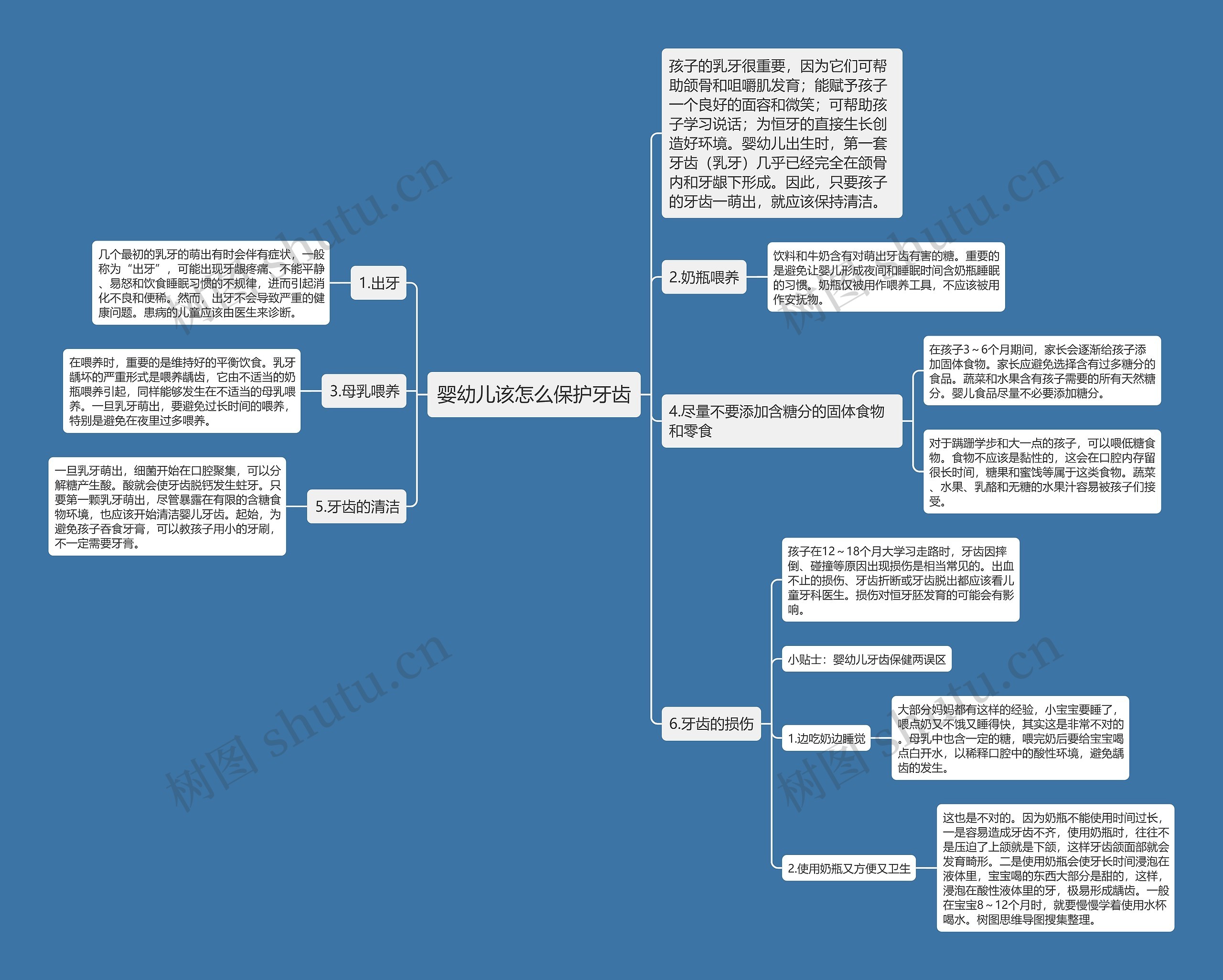 婴幼儿该怎么保护牙齿思维导图