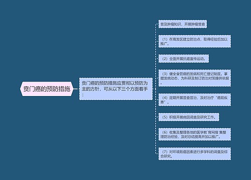 贲门癌的预防措施