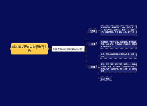 新加黄龙汤的功能|组成|主治