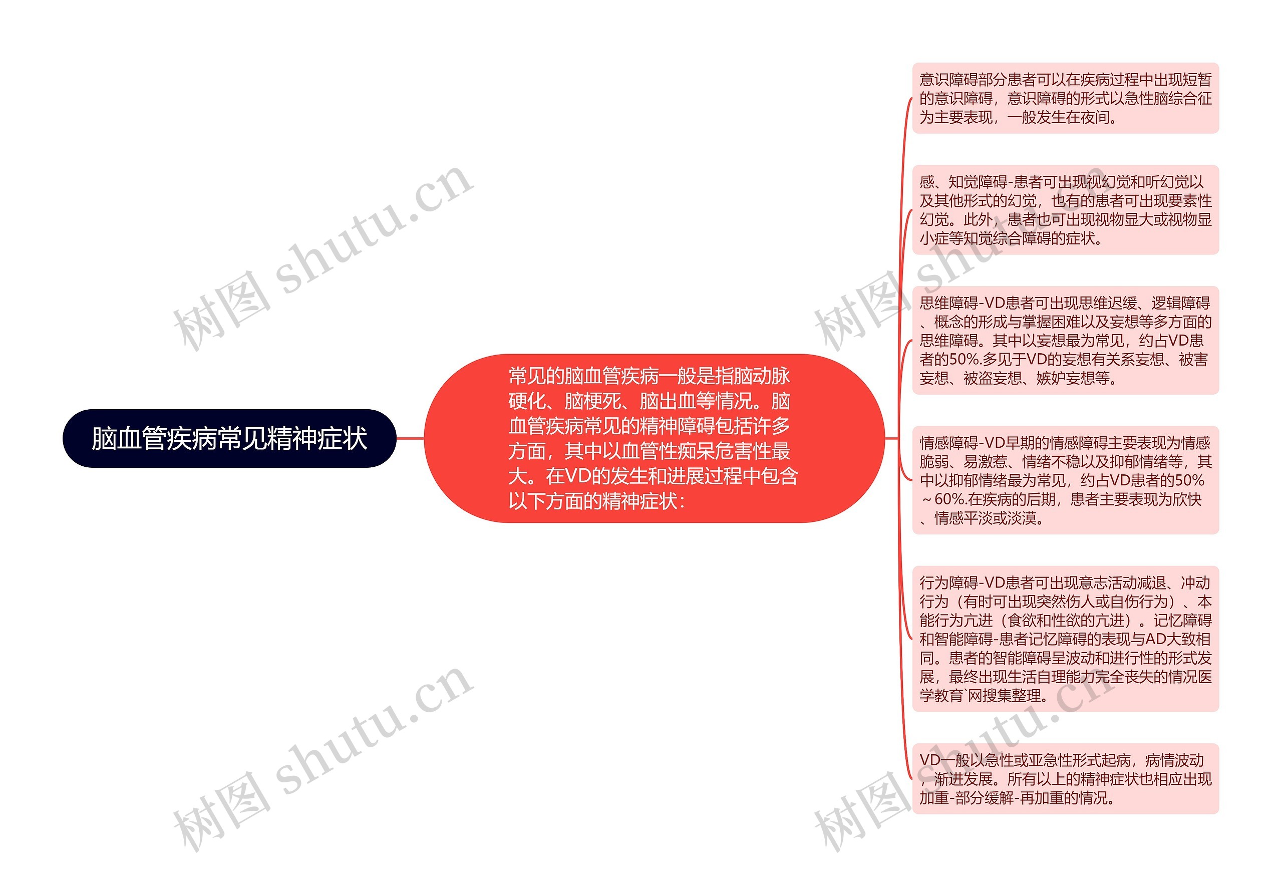 脑血管疾病常见精神症状 脑血管疾病常见精神症状