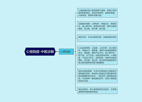 心肾阳虚-中医诊断