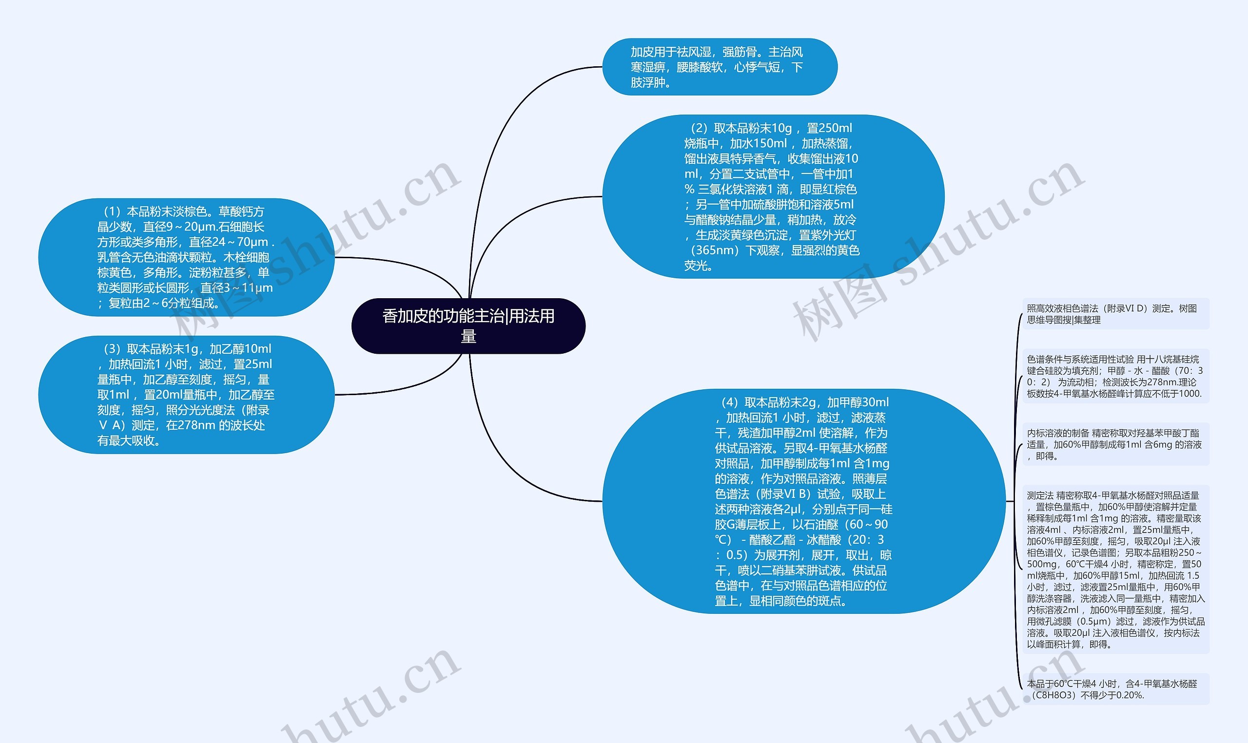 香加皮的功能主治|用法用量思维导图