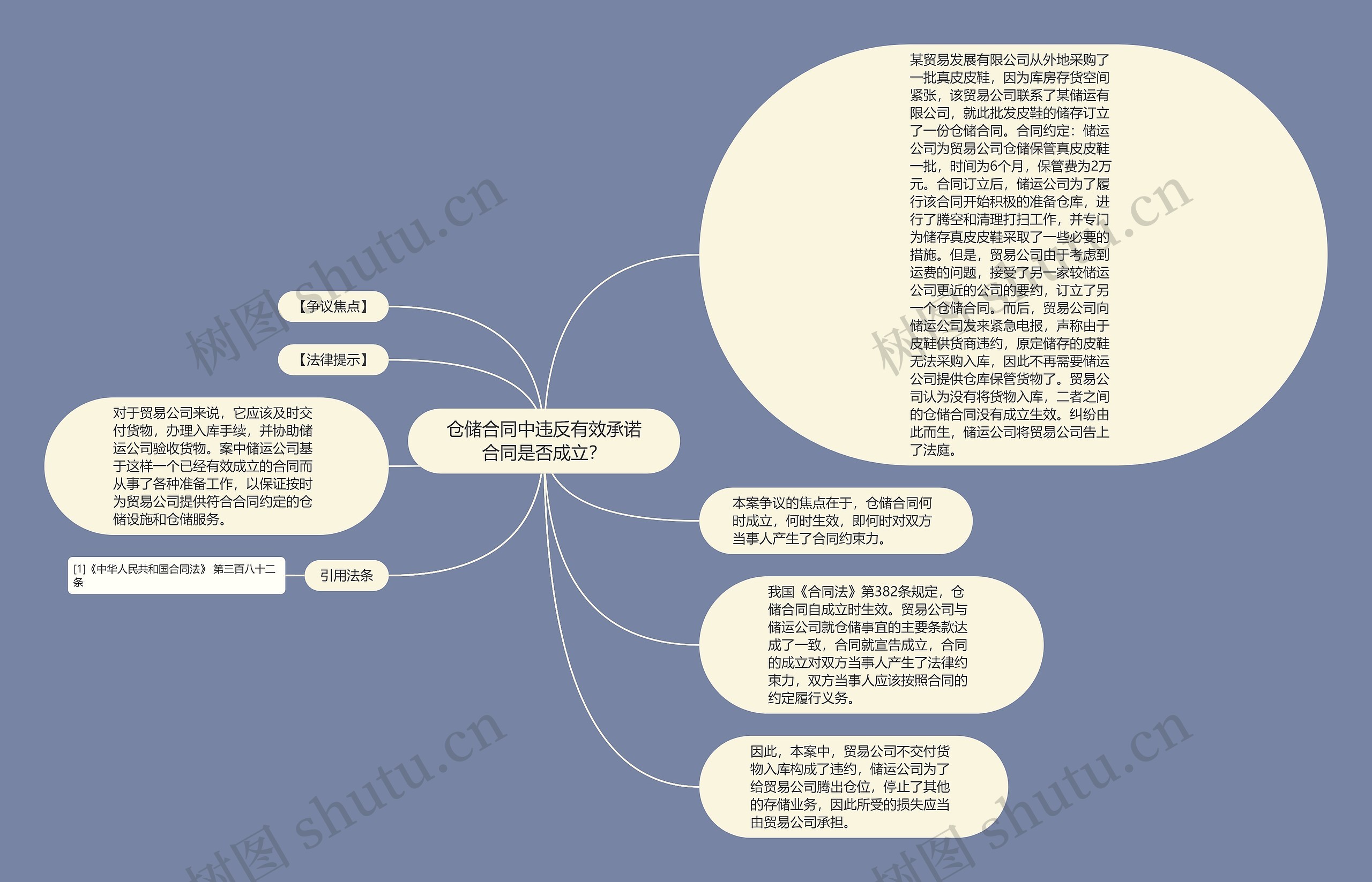 仓储合同中违反有效承诺合同是否成立？