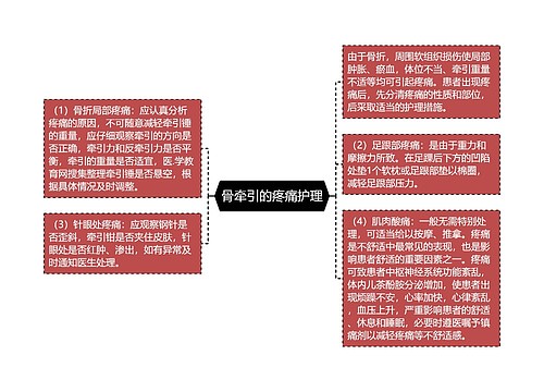 骨牵引的疼痛护理