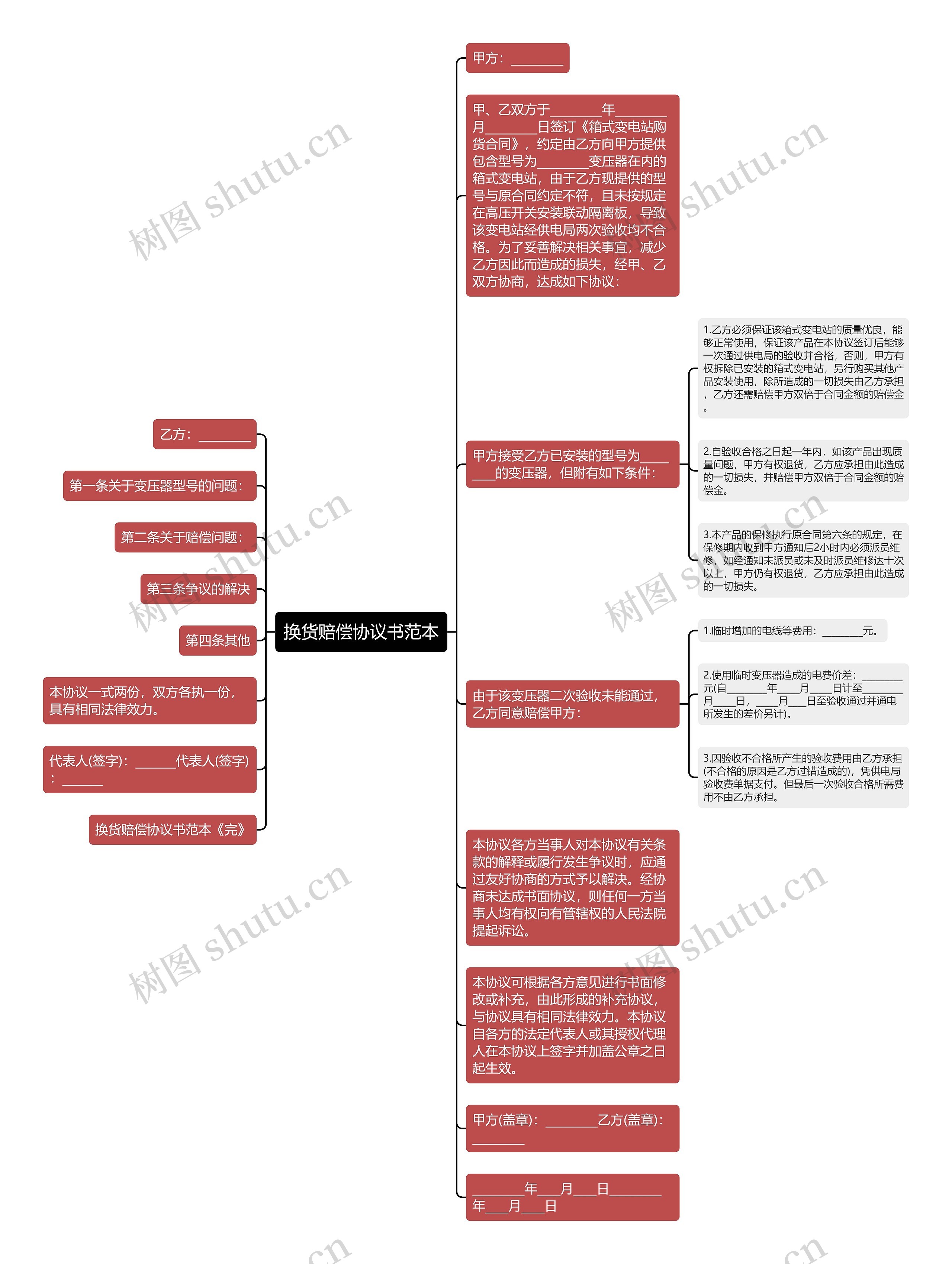 换货赔偿协议书范本思维导图