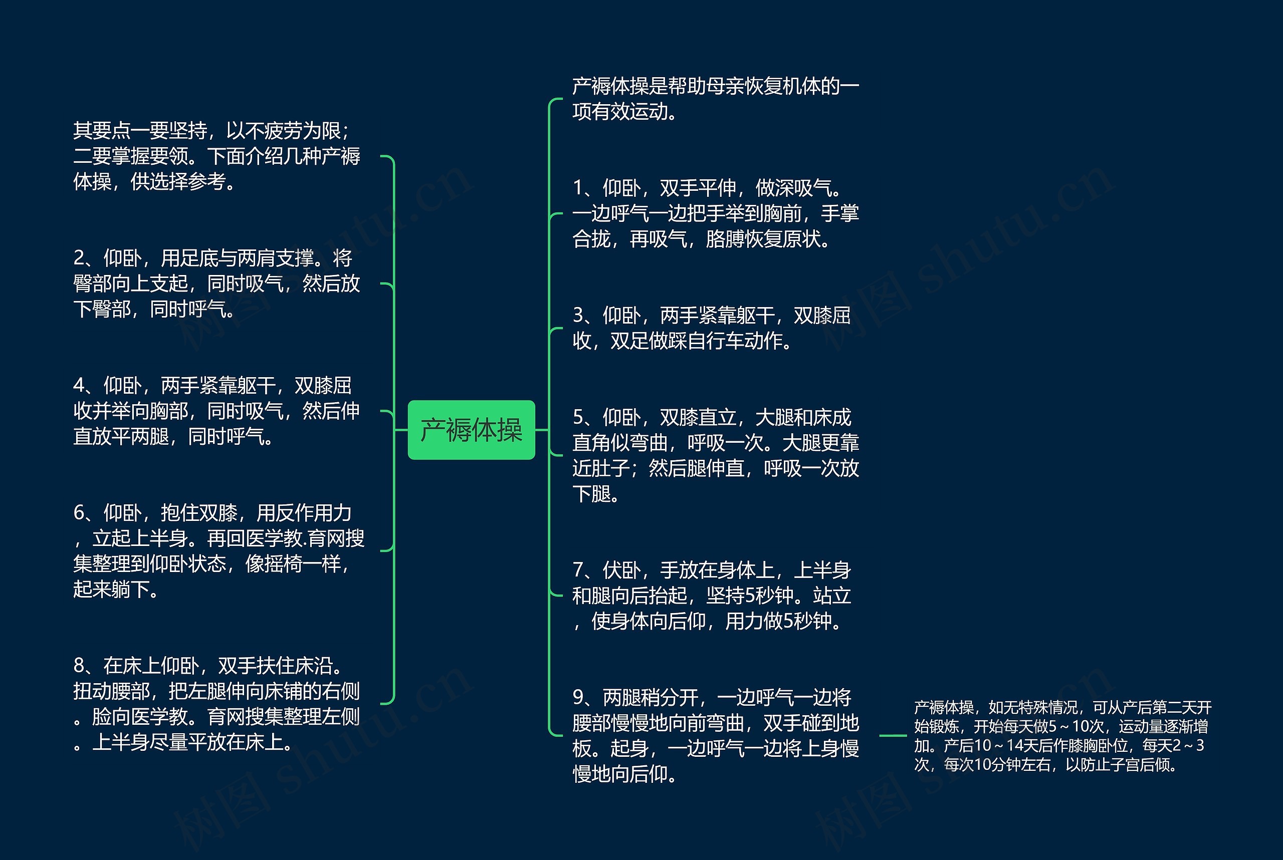 产褥体操思维导图