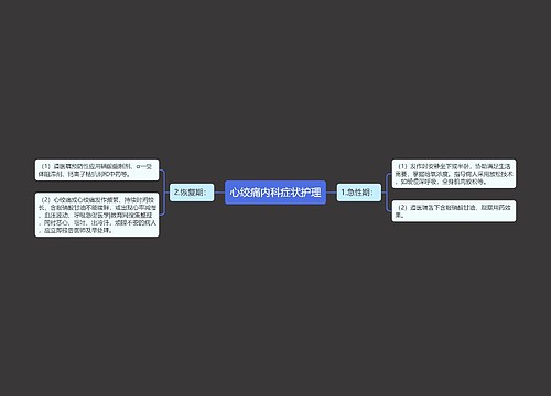 心绞痛内科症状护理