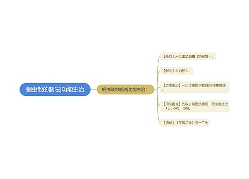 蛔虫散的制法|功能主治