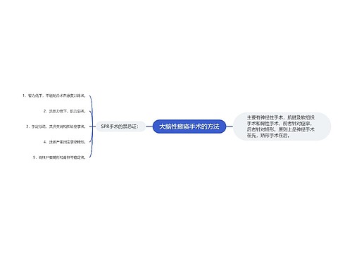 大脑性瘫痪手术的方法