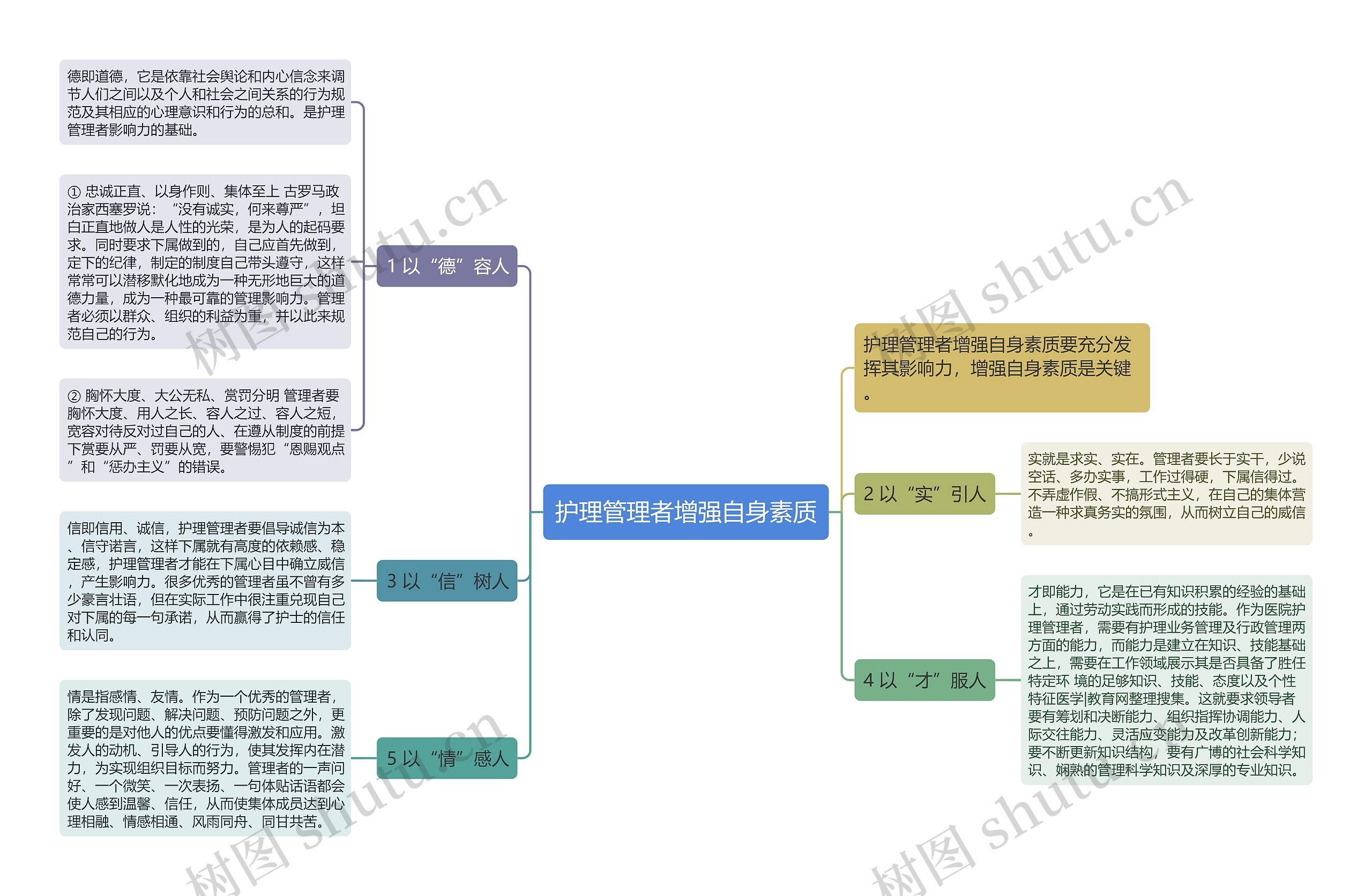 护理管理者增强自身素质