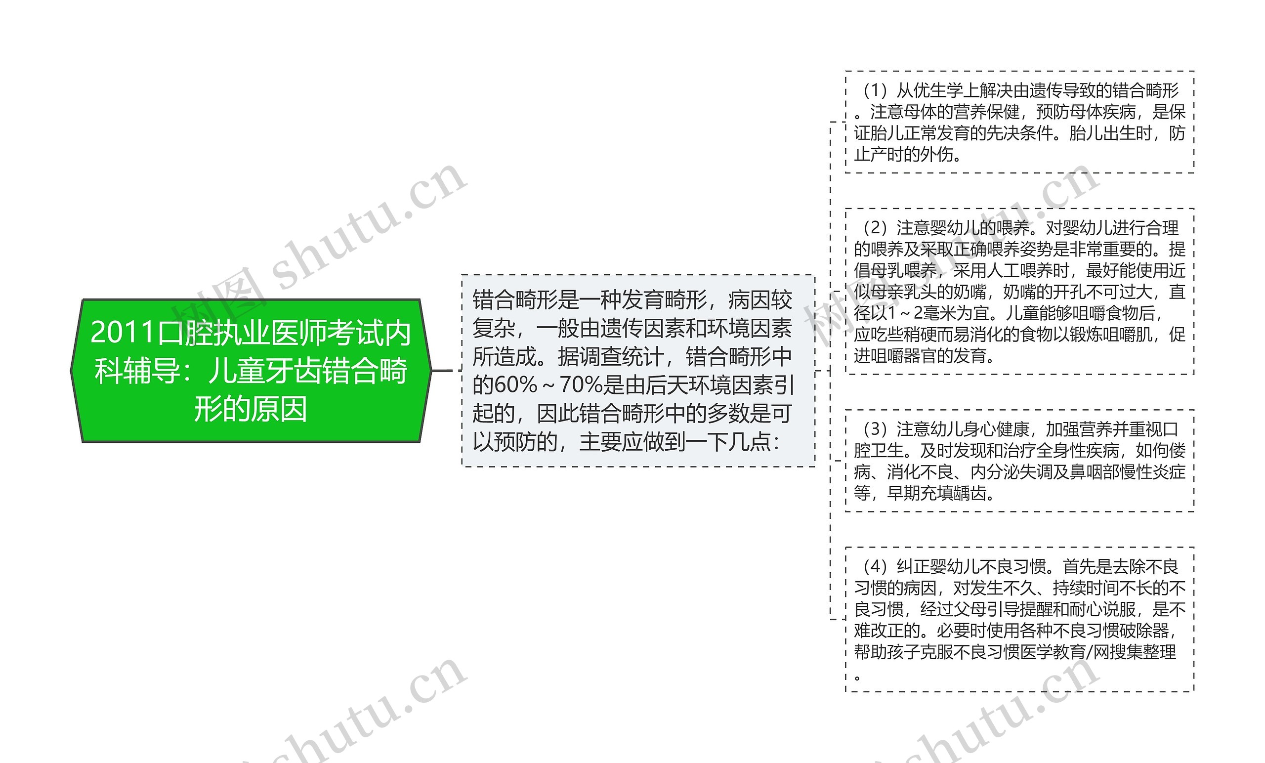 2011口腔执业医师考试内科辅导:儿童牙齿错合畸形的原因 2011口腔执业医师考试内科辅导:儿童牙齿错合畸形的原因