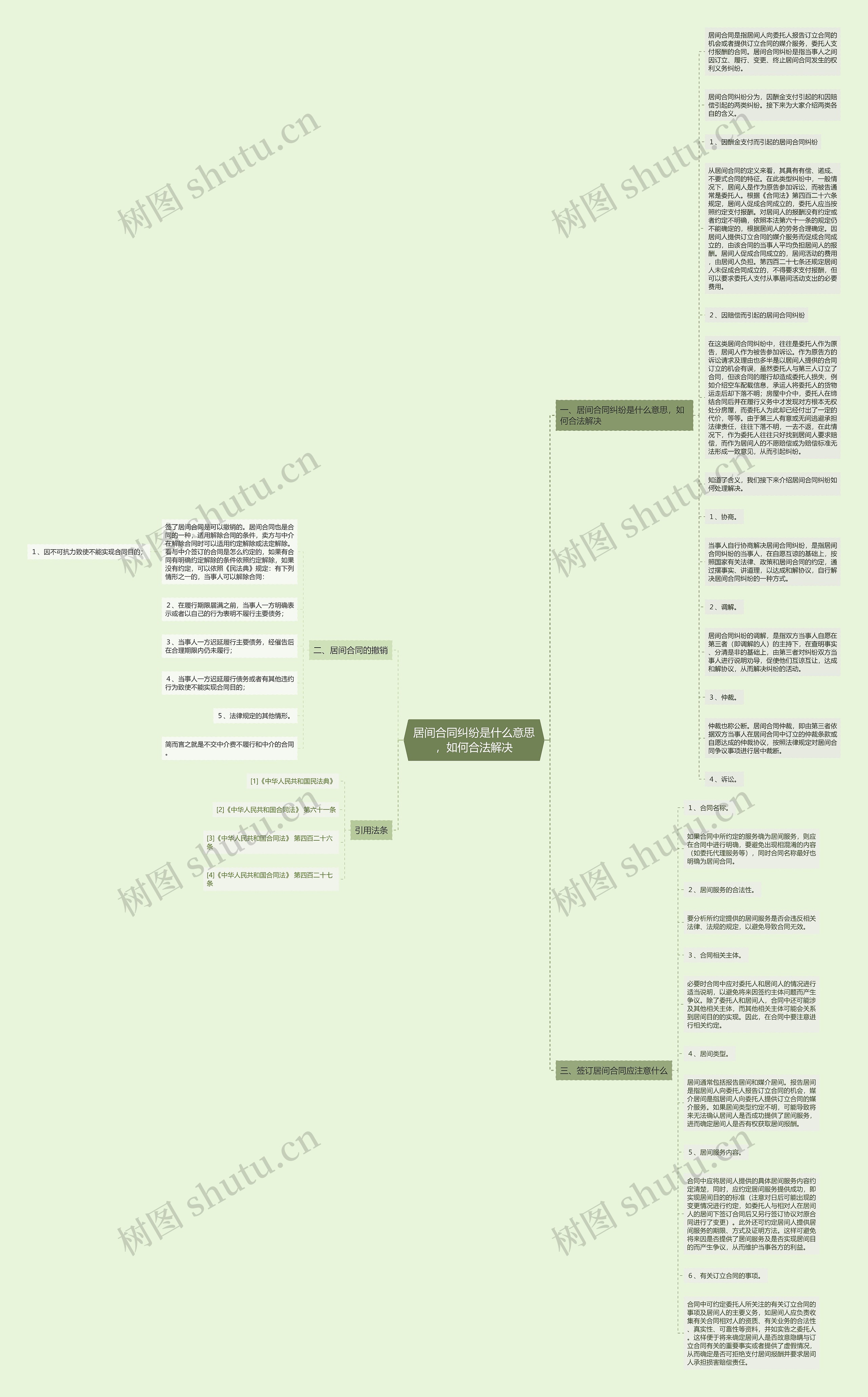 居间合同纠纷是什么意思，如何合法解决思维导图