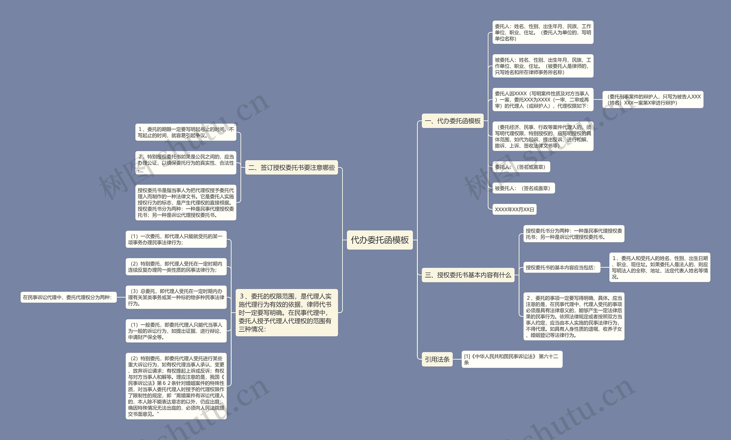 代办委托函思维导图