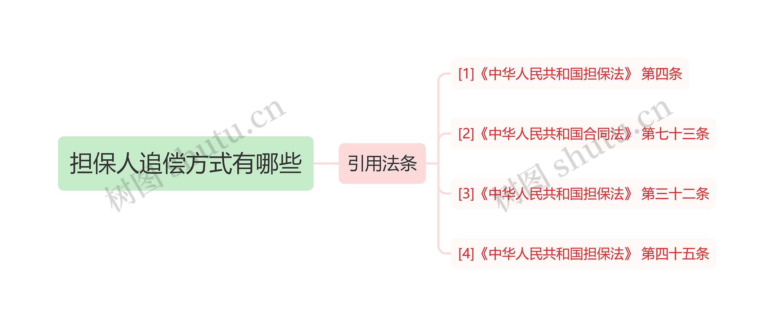 担保人追偿方式有哪些