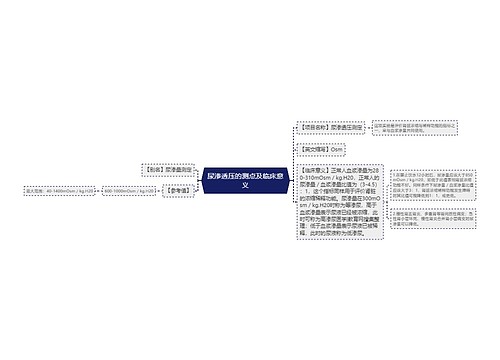 尿渗透压的测点及临床意义