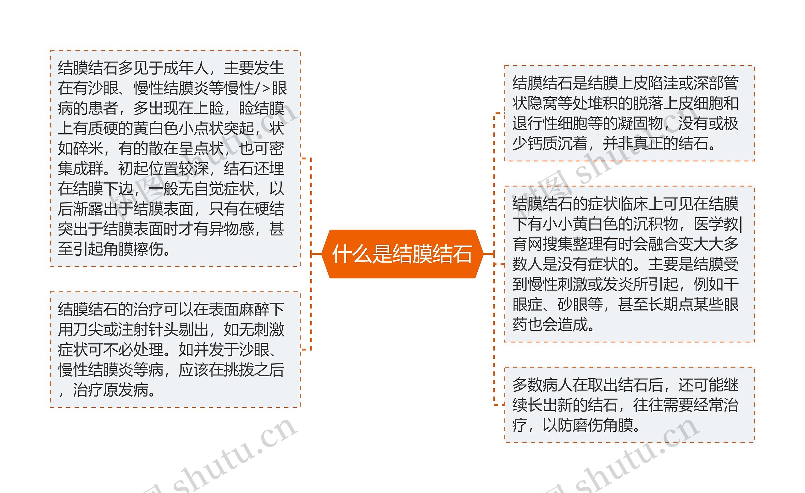 什么是结膜结石 什么是结膜结石