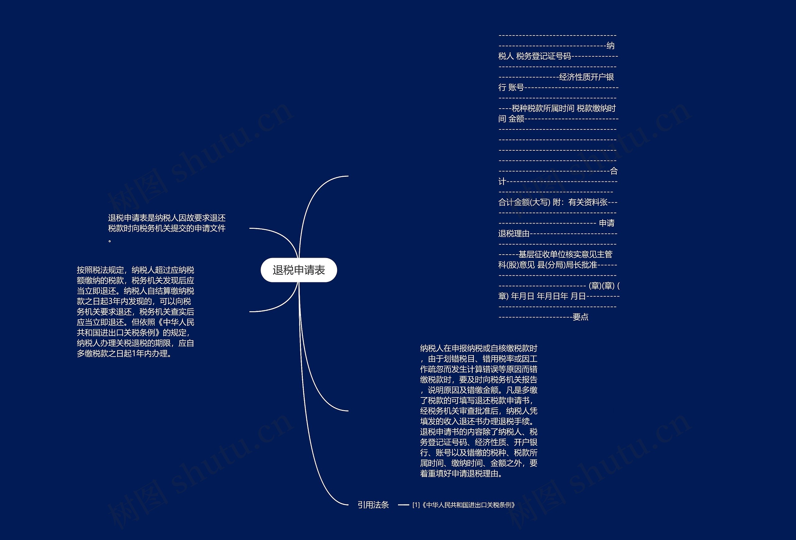 退税申请表思维导图