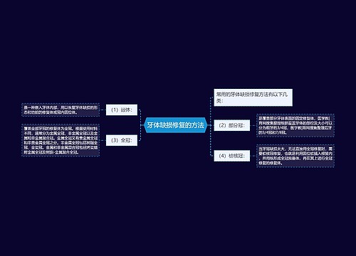 牙体缺损修复的方法