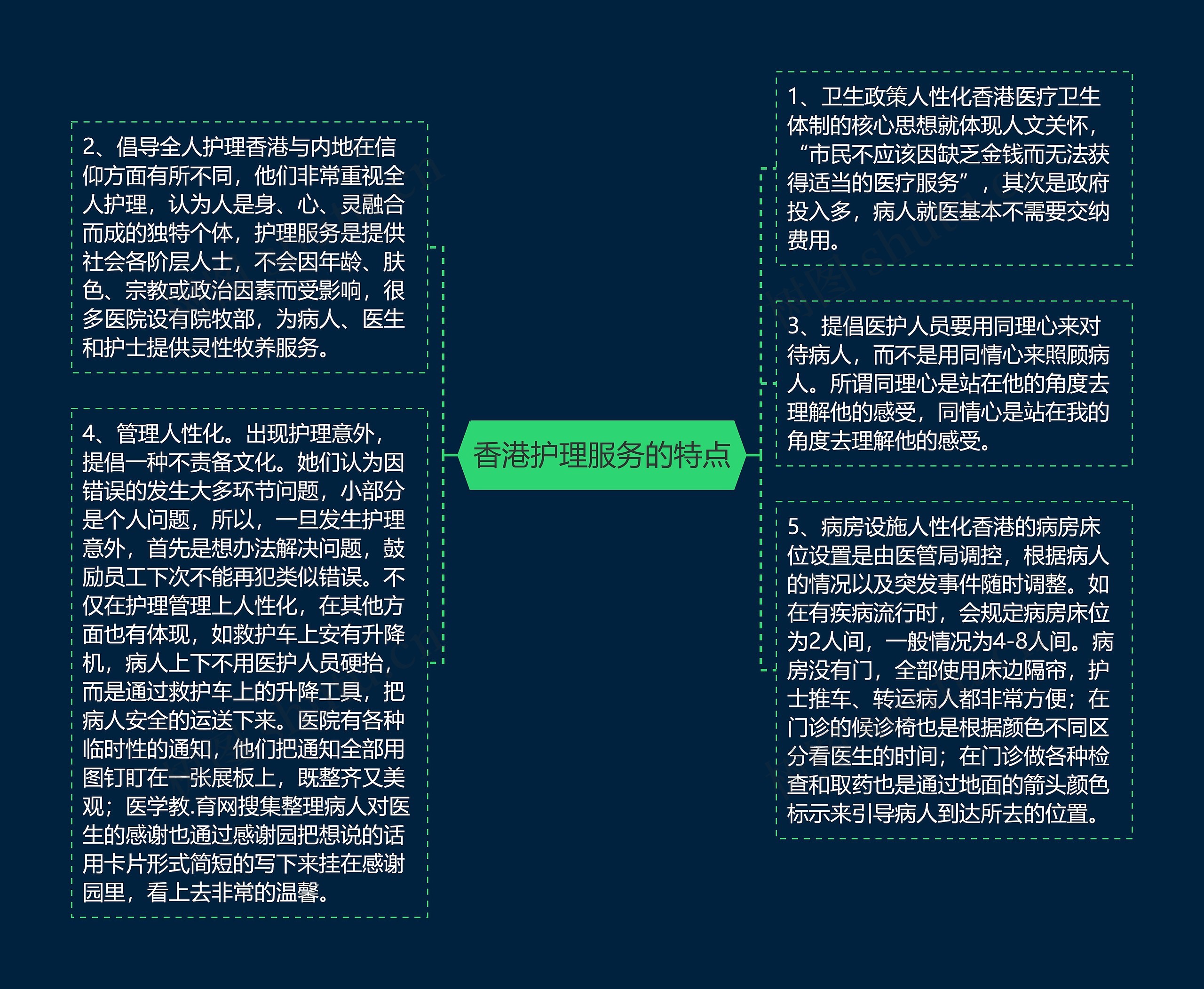 香港护理服务的特点思维导图