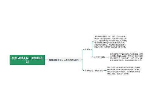 慢性牙髓炎与三类疾病鉴别