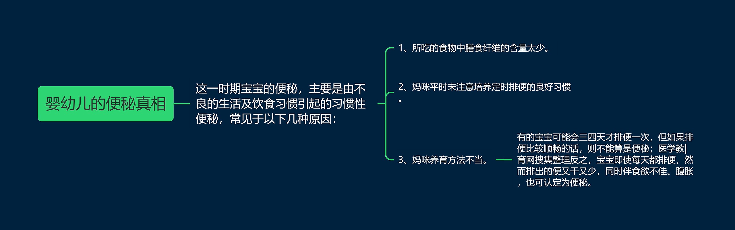 婴幼儿的便秘真相