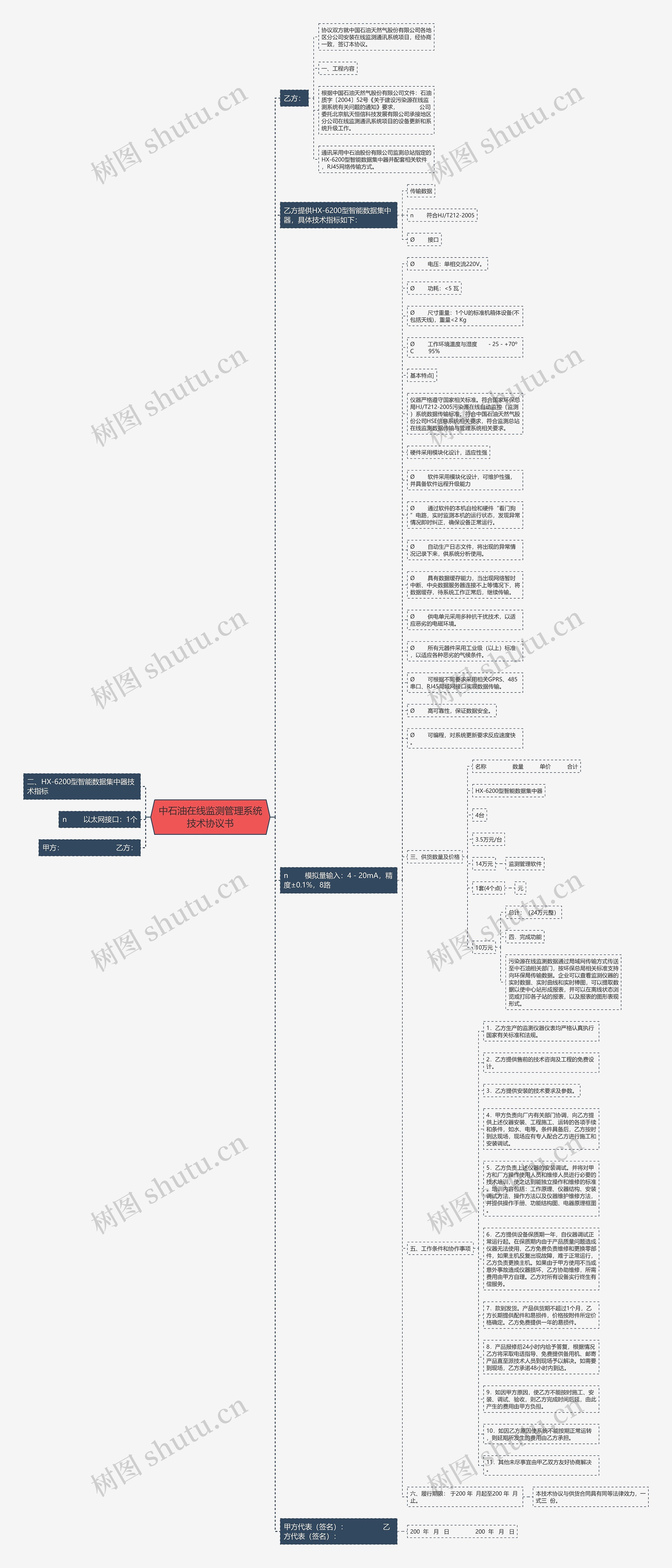 中石油在线监测管理系统技术协议书思维导图