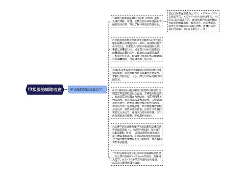 甲状腺的辅助检查