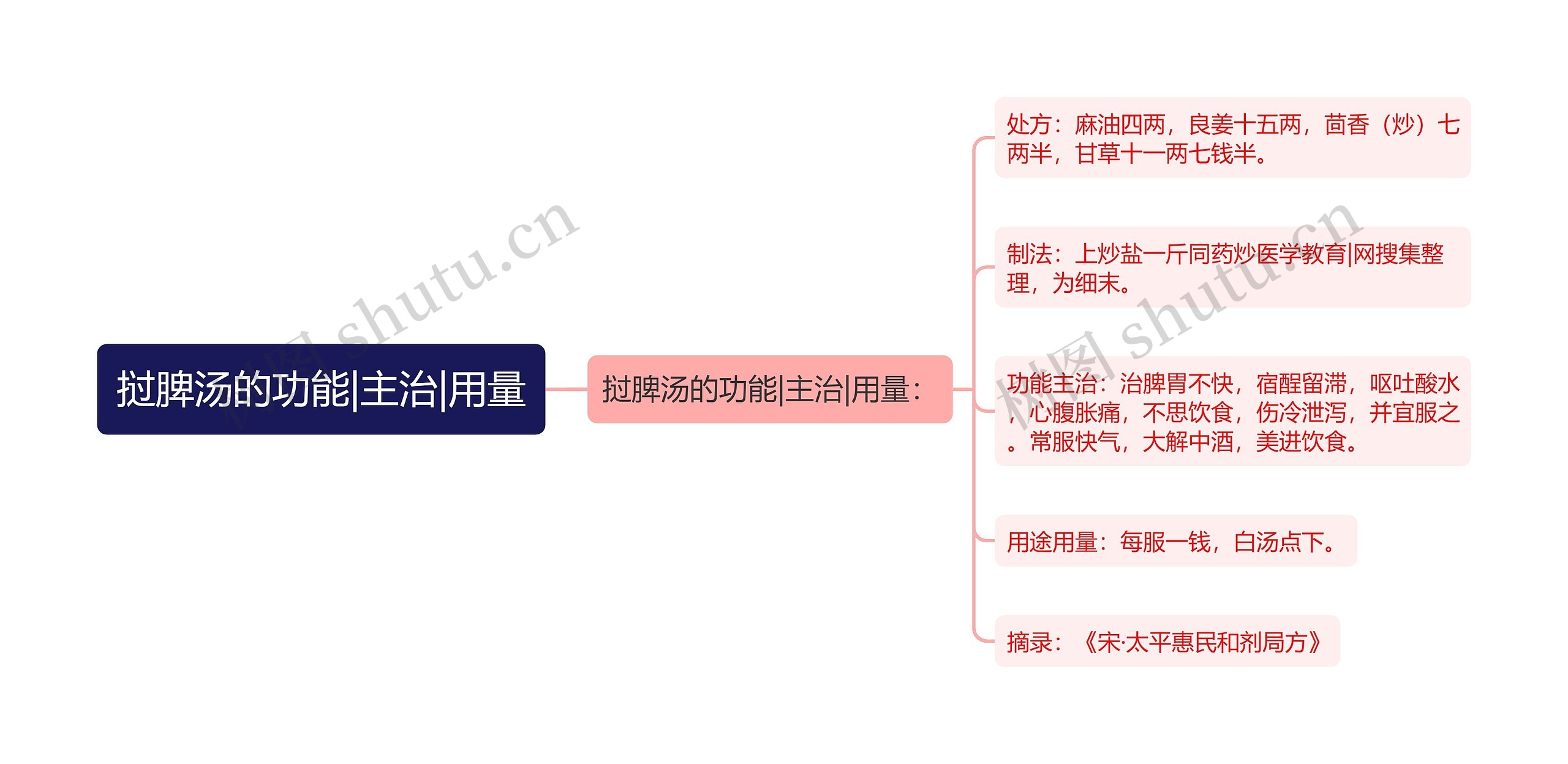 挝脾汤的功能|主治|用量