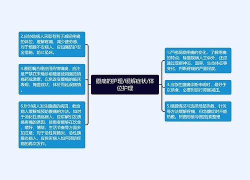 腹痛的护理/缓解症状/体位护理