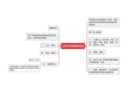 沿海内河船舶险条款