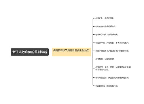 新生儿败血症的鉴别诊断