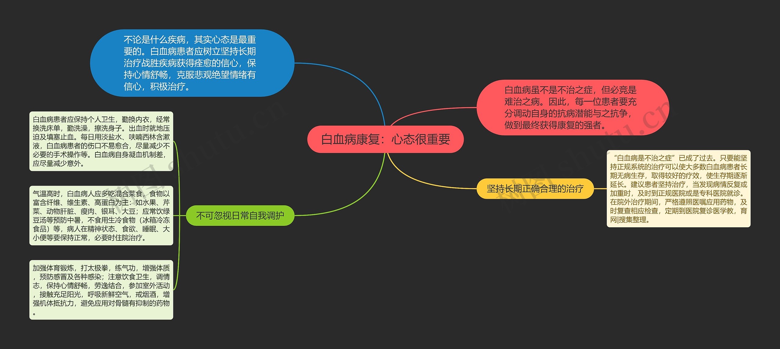 白血病康复：心态很重要思维导图