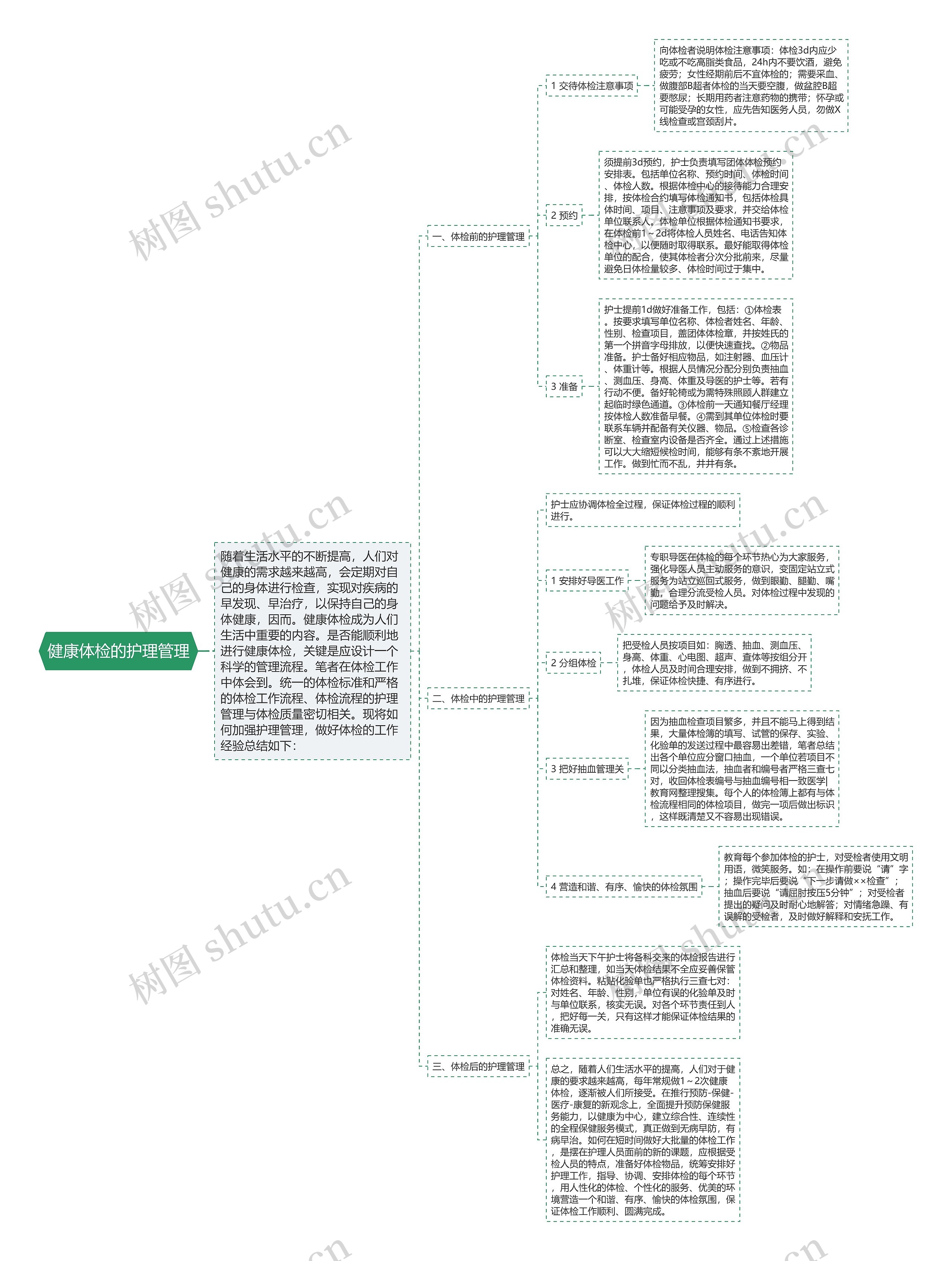 健康体检的护理管理 健康体检的护理管理