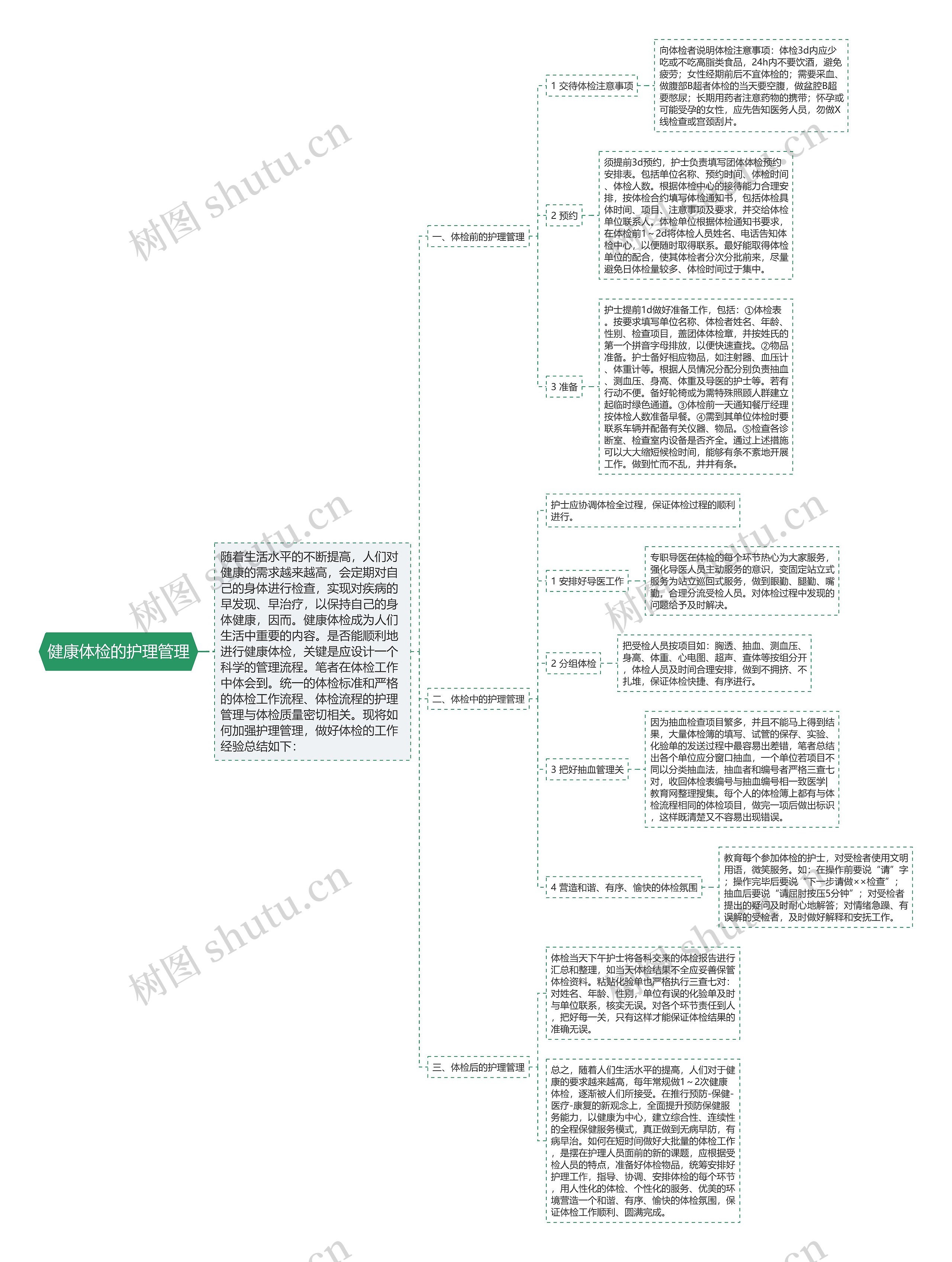 健康体检的护理管理思维导图