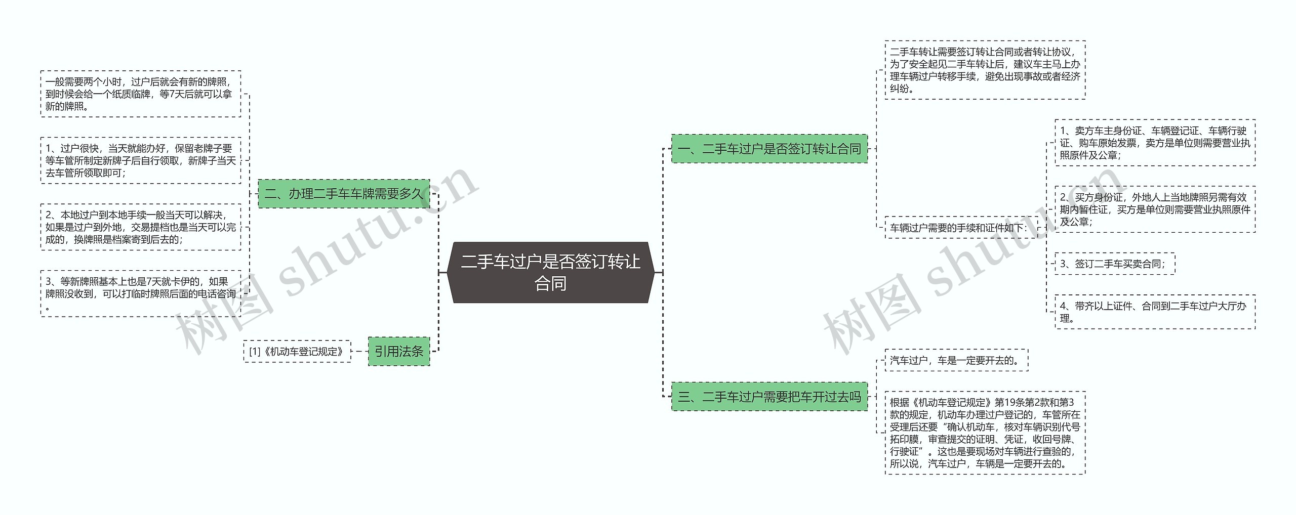 二手车过户是否签订转让合同