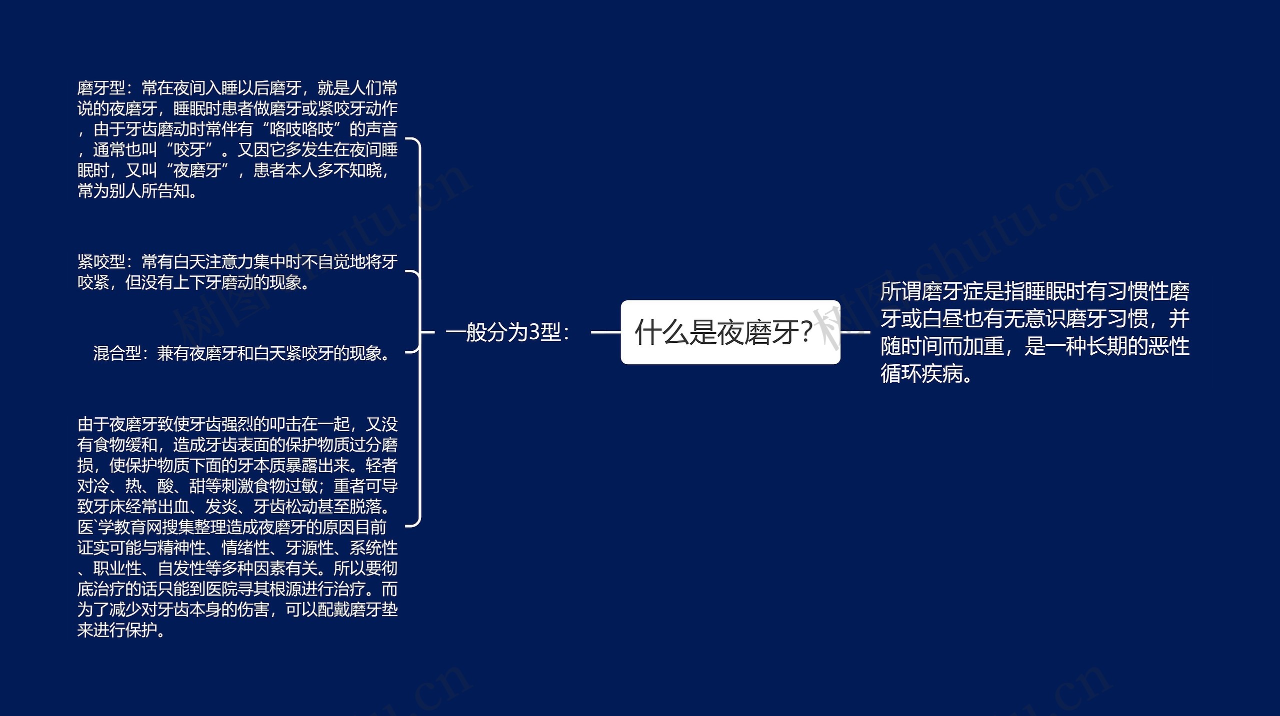 什么是夜磨牙？思维导图