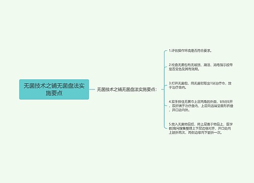 无菌技术之铺无菌盘法实施要点