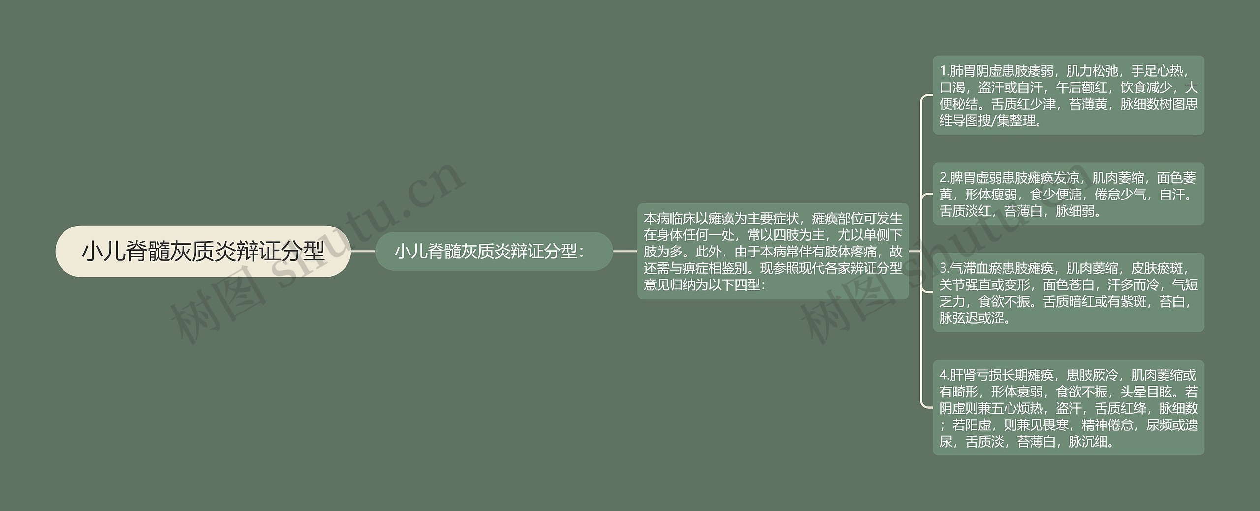 小儿脊髓灰质炎辩证分型 小儿脊髓灰质炎辩证分型