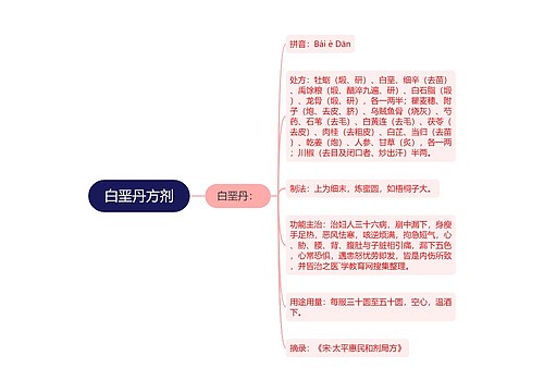 白垩丹方剂