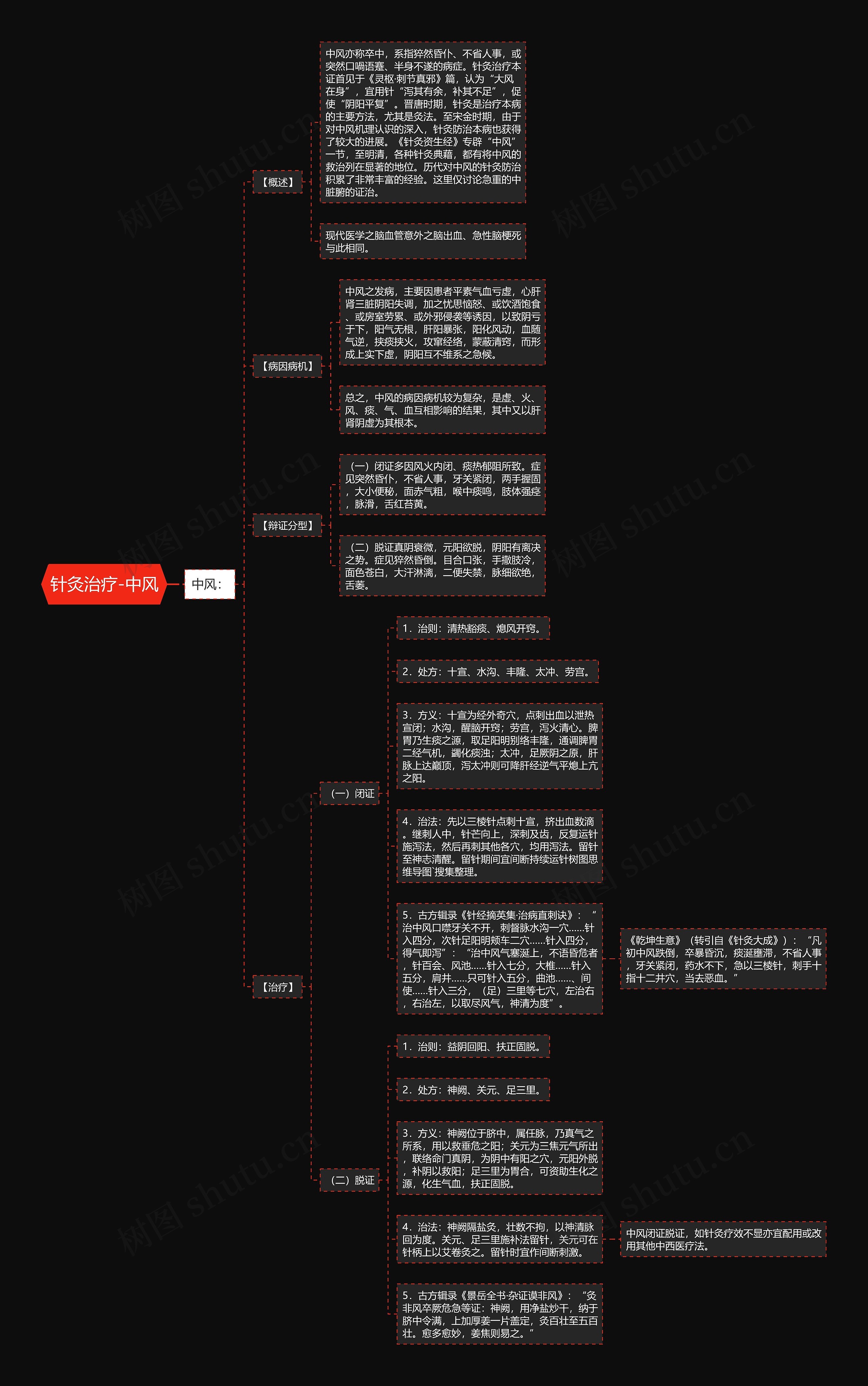针灸治疗-中风 针灸治疗-中风