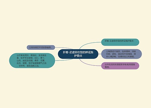 肝着-正虚邪恋型的辨证施护要点