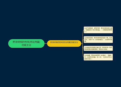 野漆树根的性味|用法用量|功能主治