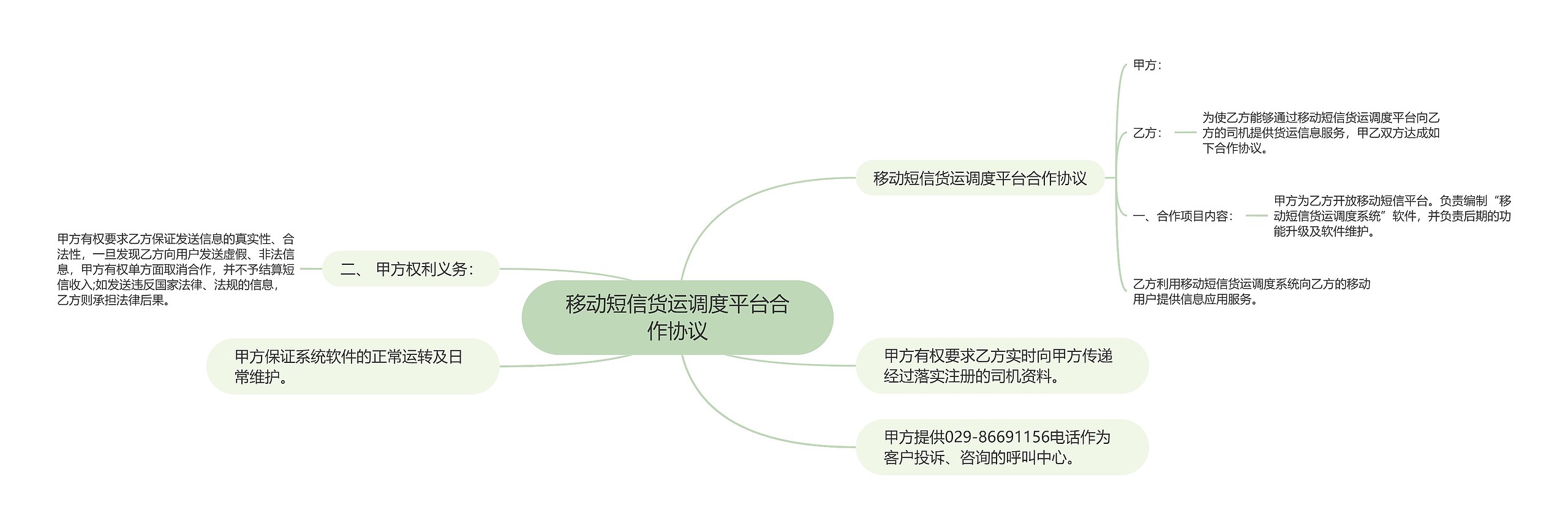 移动短信货运调度平台合作协议思维导图