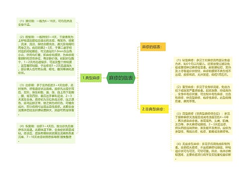 麻疹的临表