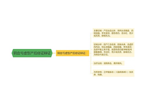 阴血亏虚型产后痉证辩证